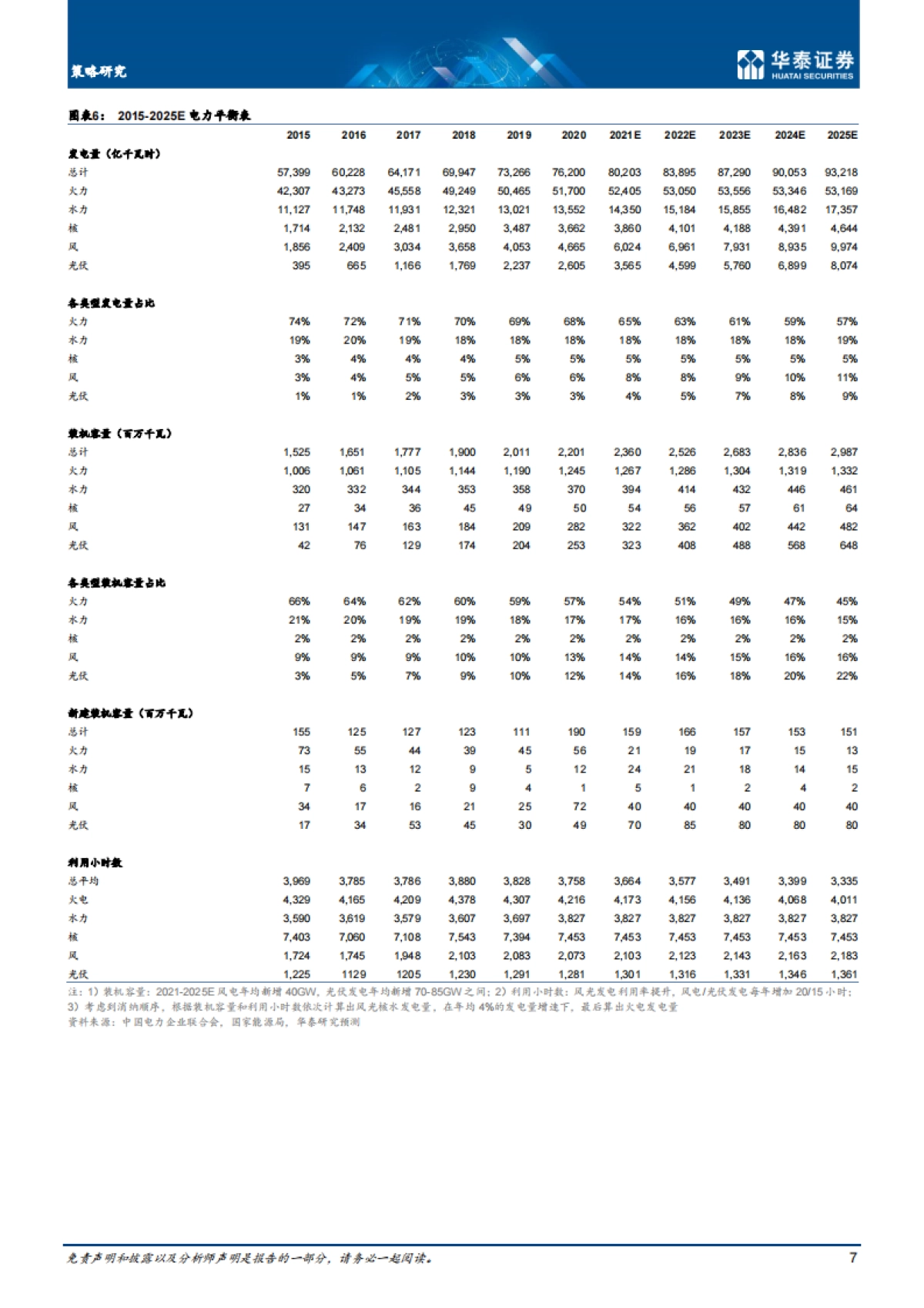 顶层设计落定，碳达峰目标可期-华泰证券-84页_第7页