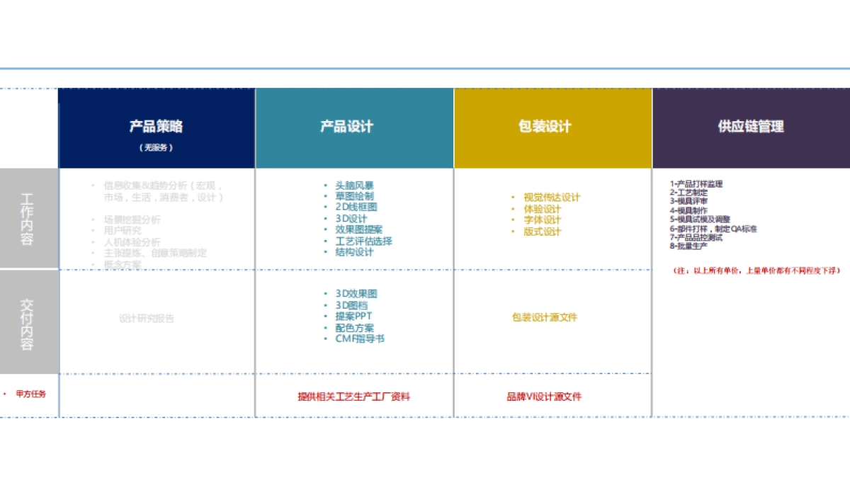 国泰君安 礼品设计计划书_第4页