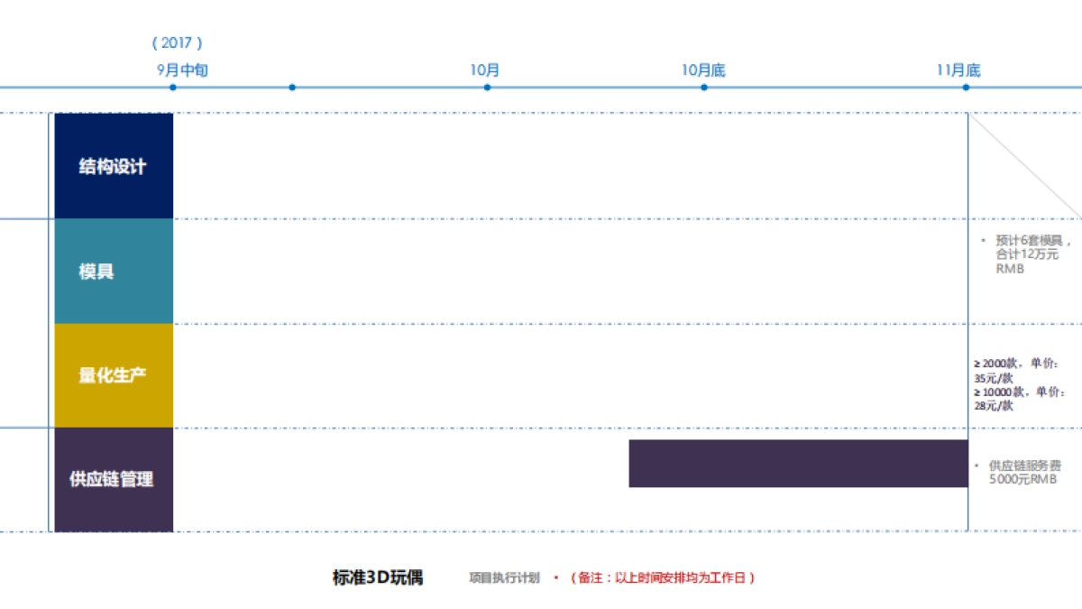 国泰君安 礼品设计计划书_第6页