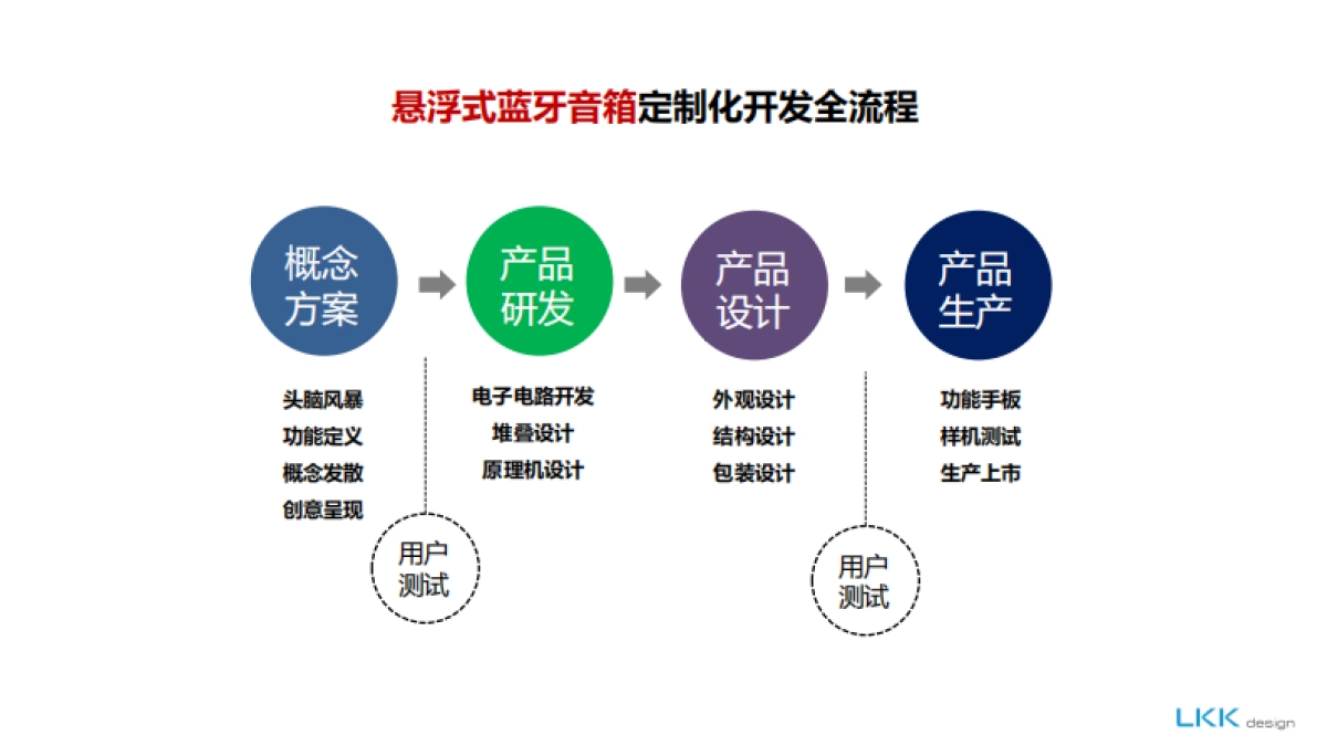 国泰君安 礼品设计计划书_第8页