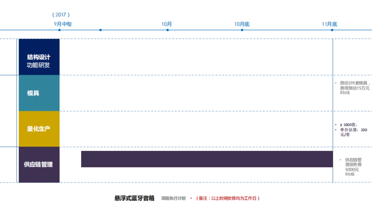 国泰君安 礼品设计计划书_第9页