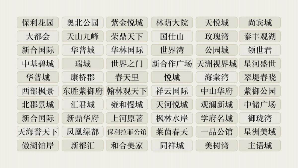 红鹤沟通-中宏项目品牌包装及定位推广方案_第7页