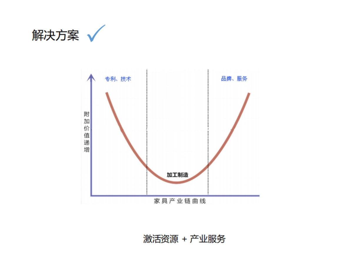佳家设计师共享平台_第5页