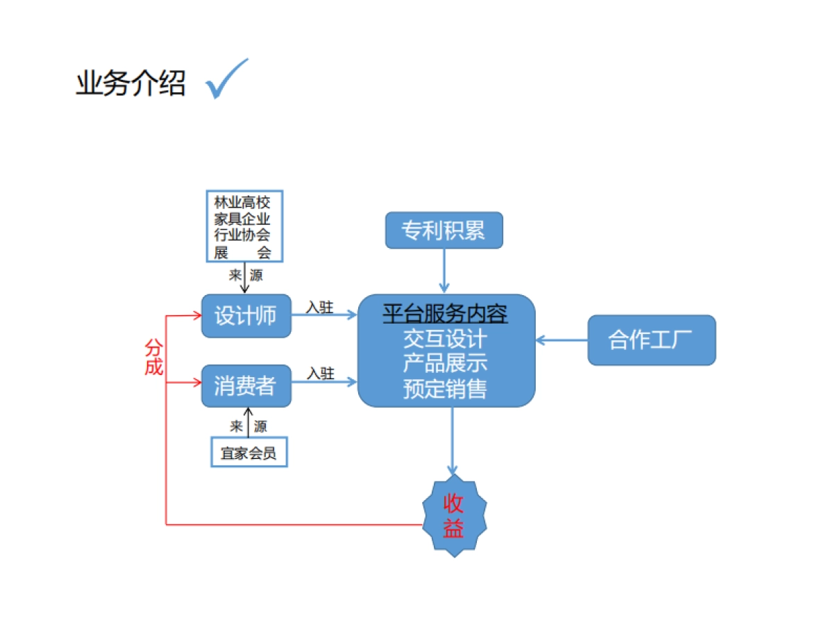 佳家设计师共享平台_第6页
