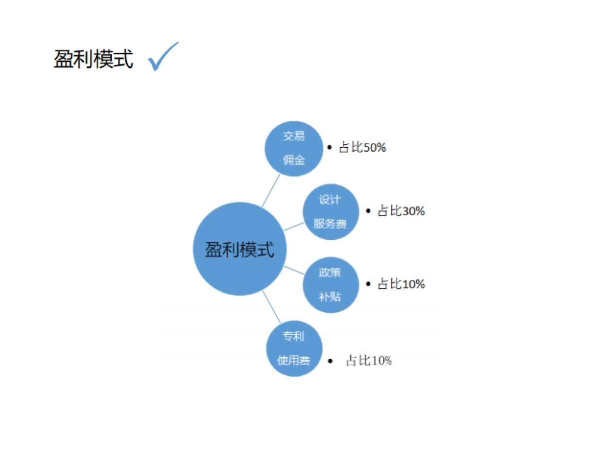 佳家设计师共享平台_第7页