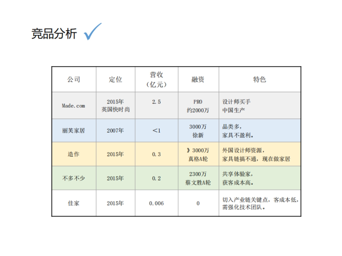 佳家设计师共享平台_第8页