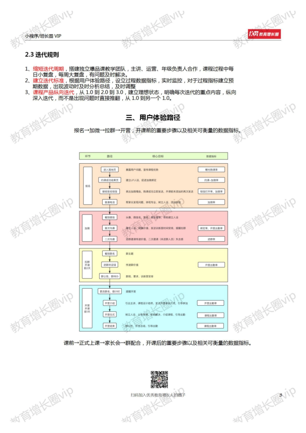 李毅老师:转化课程产品设计手册_第3页