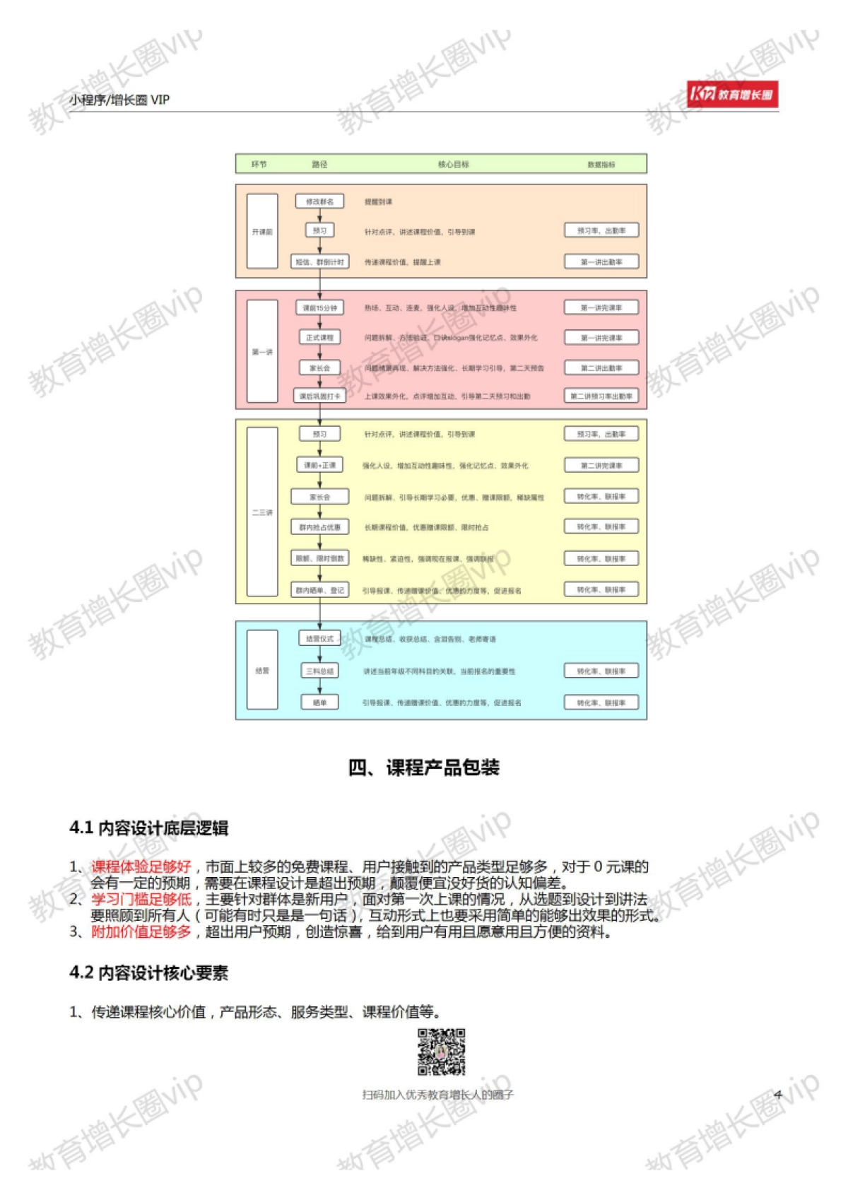李毅老师:转化课程产品设计手册_第4页