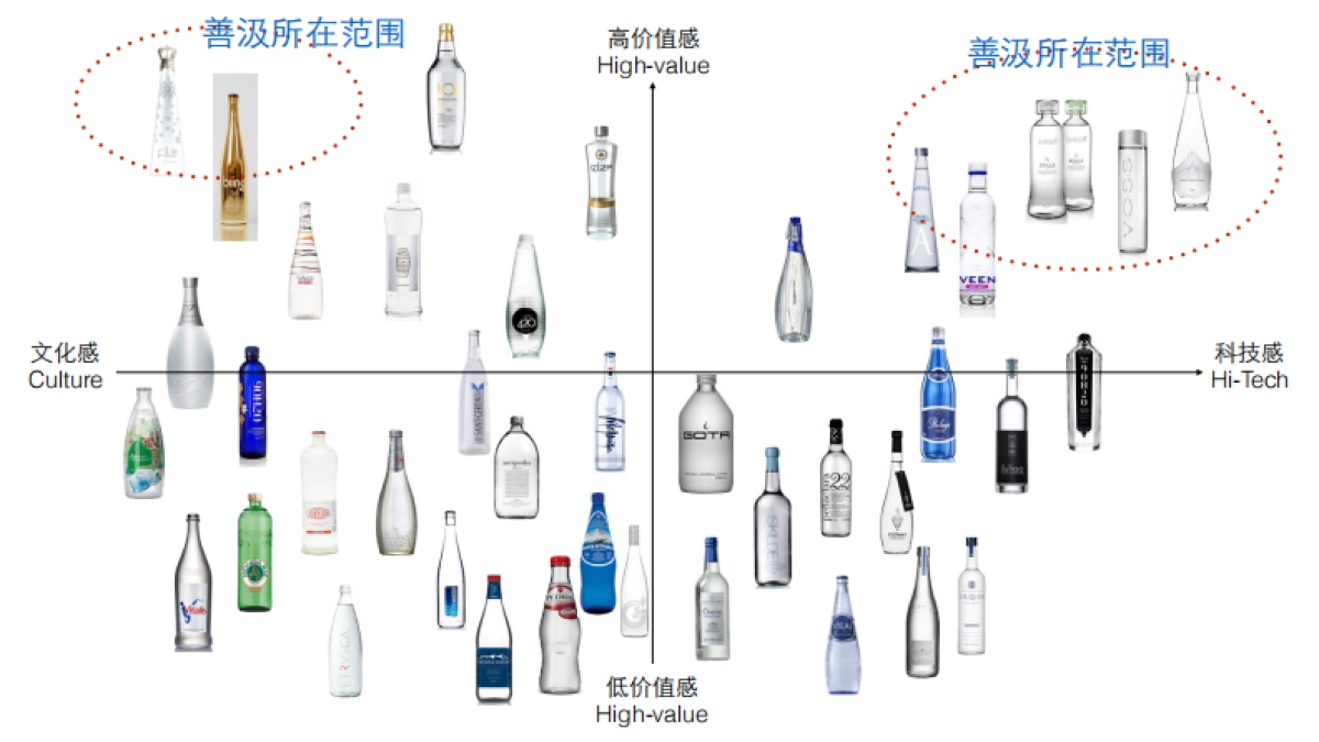医用低氘水瓶型设计_第3页