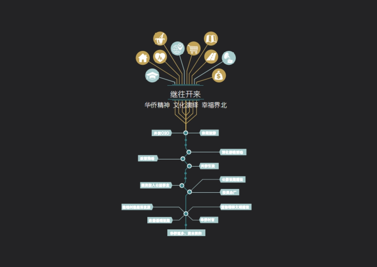 南通市高新区界北特色村庄规划设计_第3页