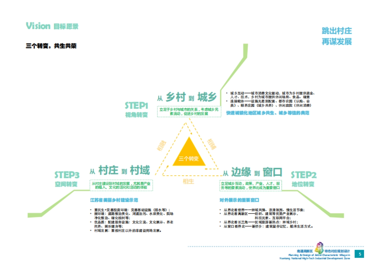 南通市高新区界北特色村庄规划设计_第6页
