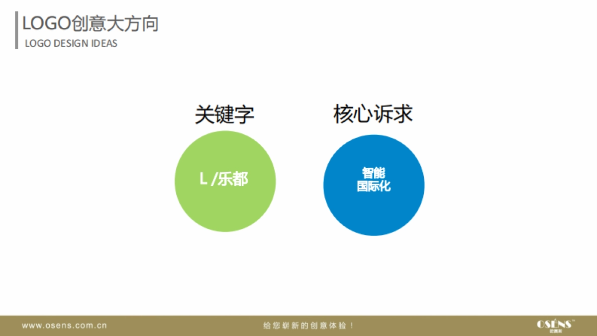 欧赛斯松江乐都商业园区品牌设计形象包装策划提案_第7页