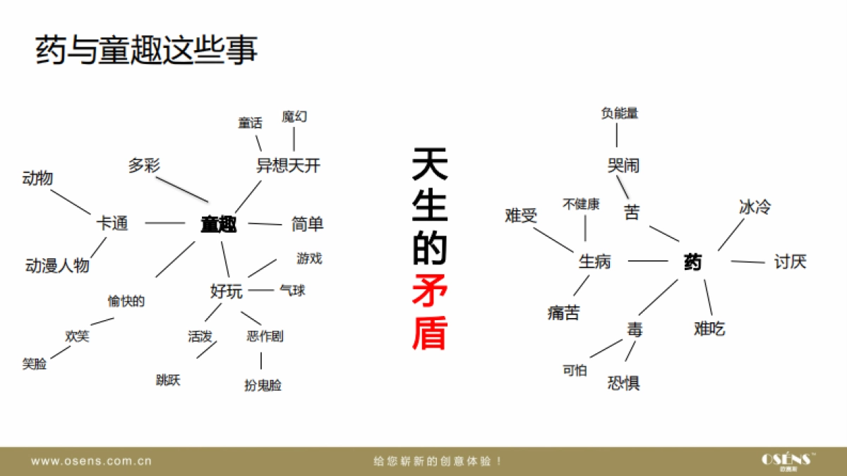 欧赛斯天津儿童药业包装提案_第4页