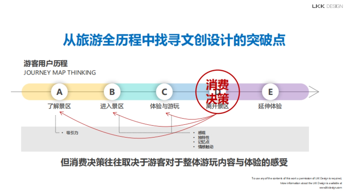 七彩丹霞文创设计计划全案_第10页