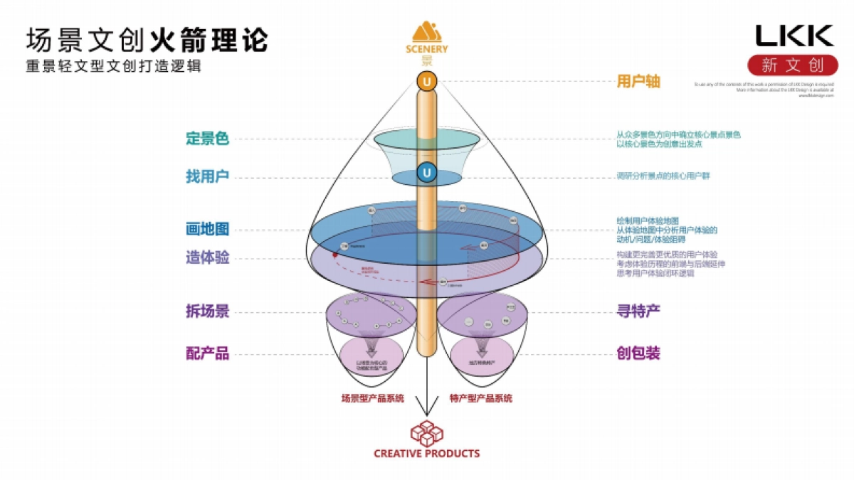 七彩丹霞文创设计计划全案_第8页