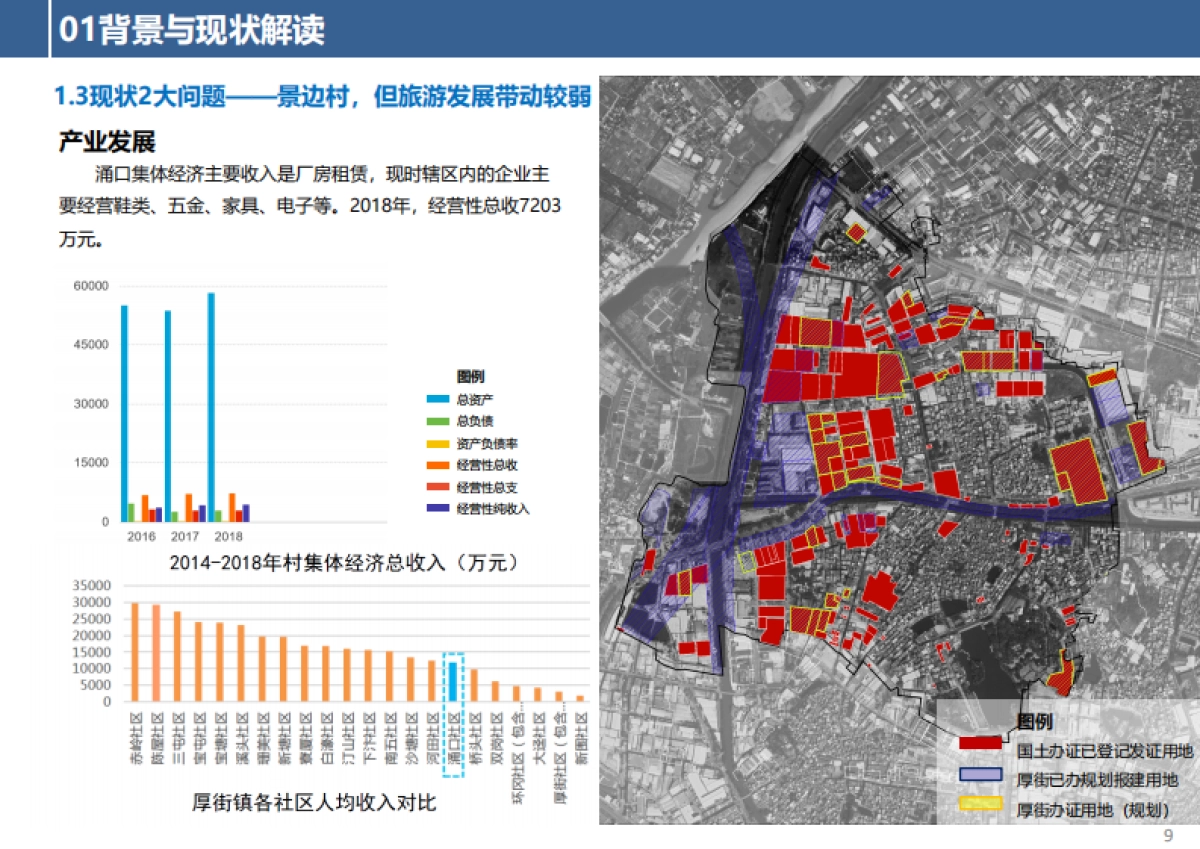 区特色精品村规划设计（十个一工程创建）_第9页