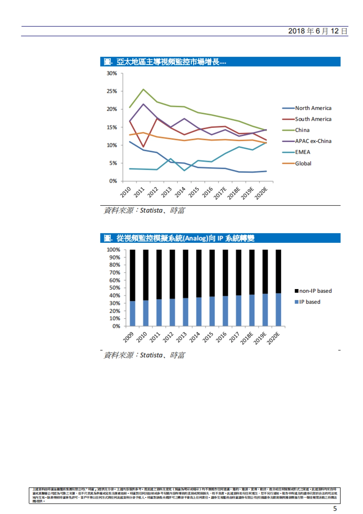 人工智能及监控行业，聚焦机器视觉之美-时富金融-32页_第5页