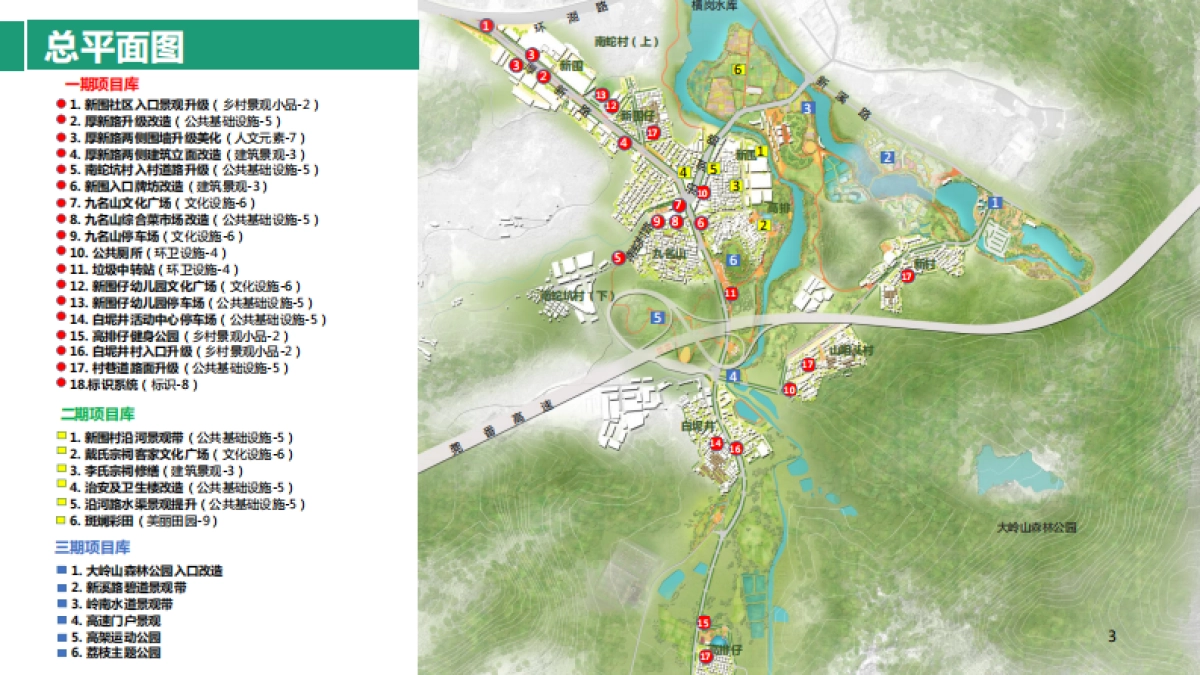 色精品示范村规划设计（十个一工程创建）_第3页