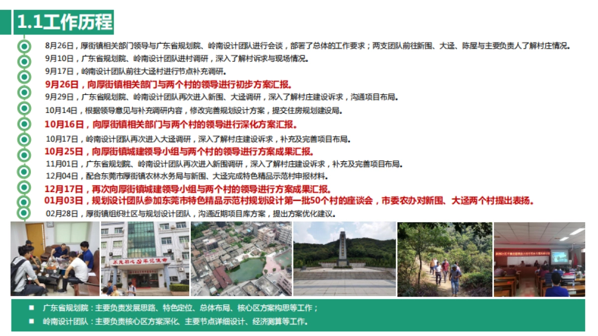 色精品示范村规划设计（十个一工程创建）_第7页