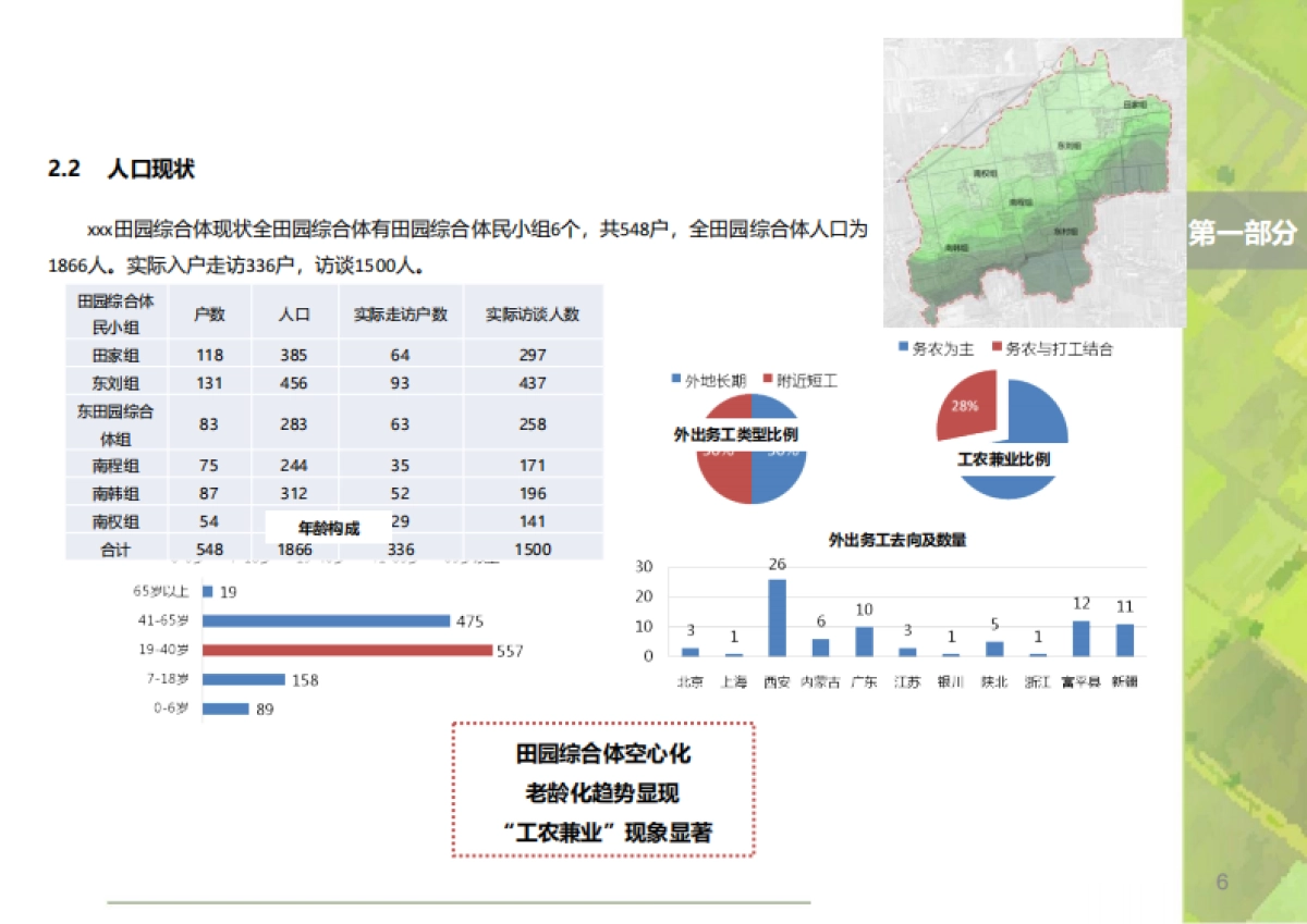 陕西荆川田园综合体建设项目规划设计（陕西省院）_第6页