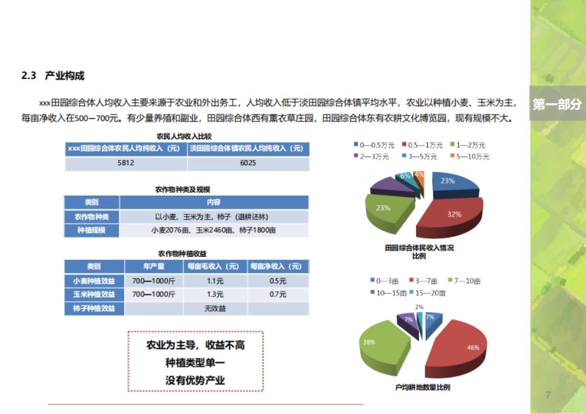 陕西荆川田园综合体建设项目规划设计（陕西省院）_第7页