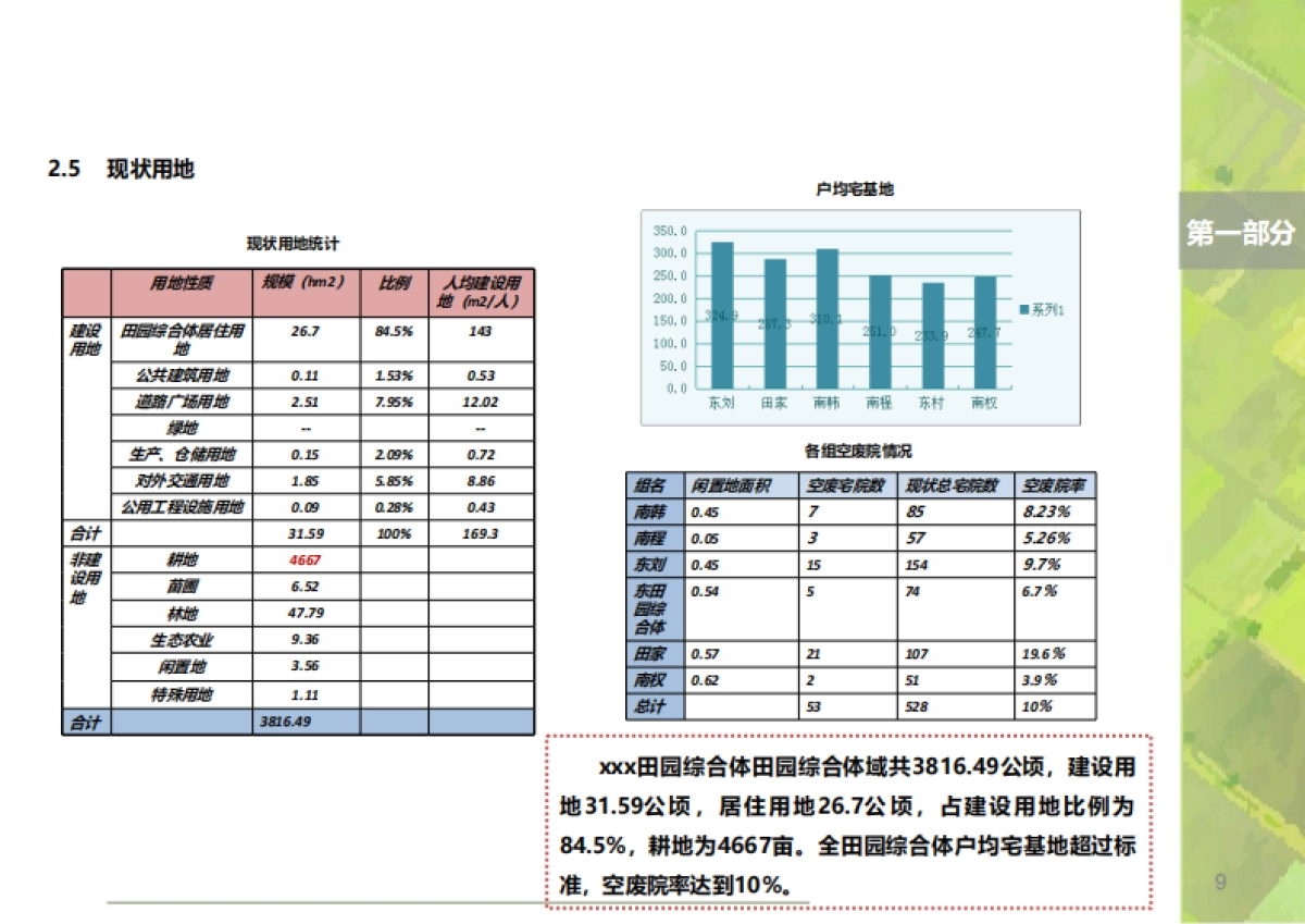陕西荆川田园综合体建设项目规划设计（陕西省院）_第9页
