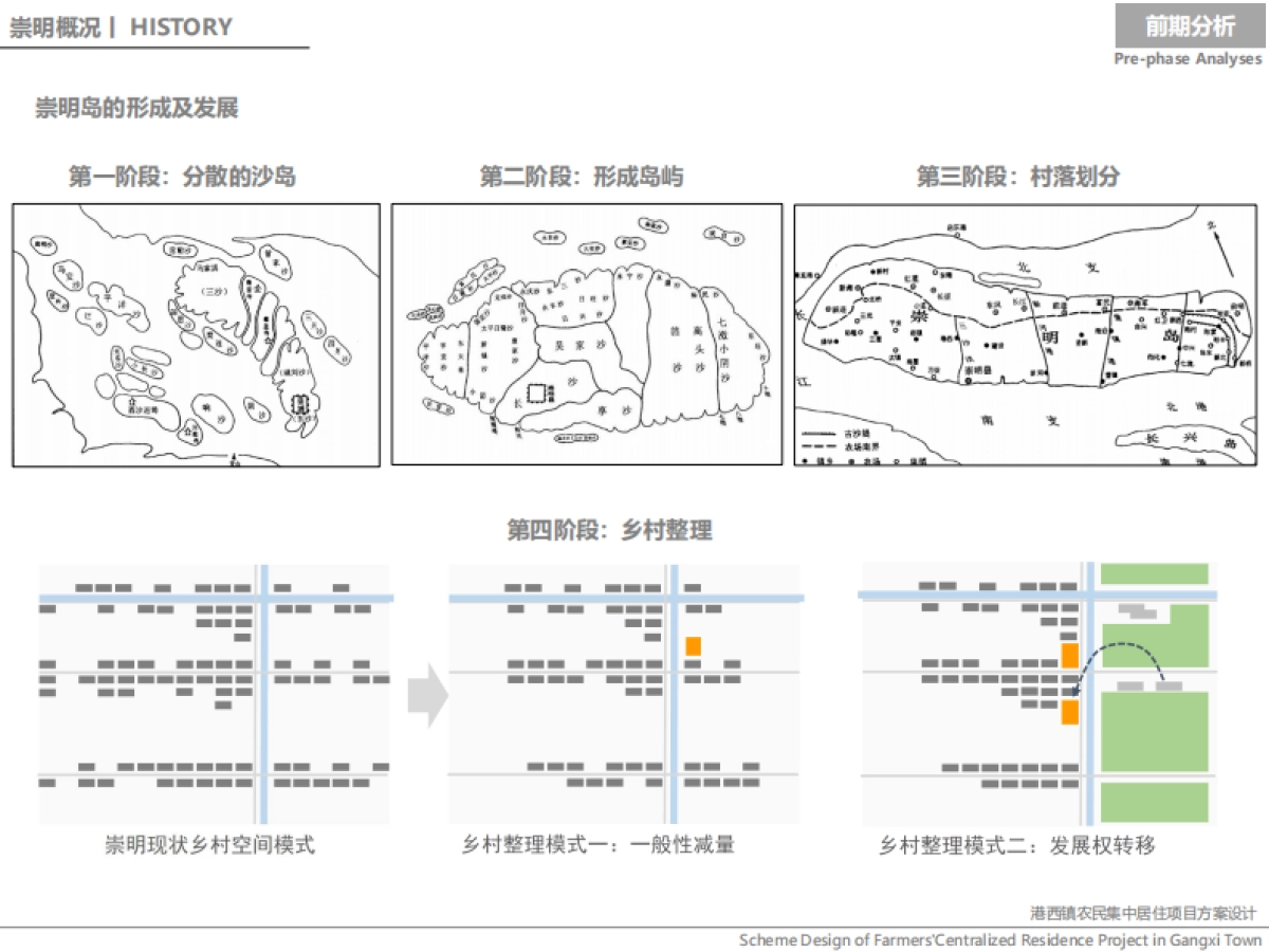 上海乡村振兴设计崇明站大赛港西镇农民集中居住项目（天华）_第4页