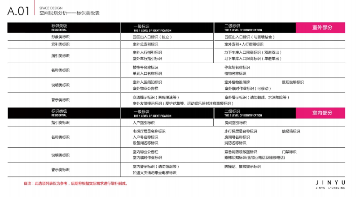 上河府-环境标识系统设计_第4页