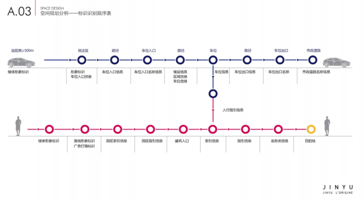 上河府-环境标识系统设计_第6页