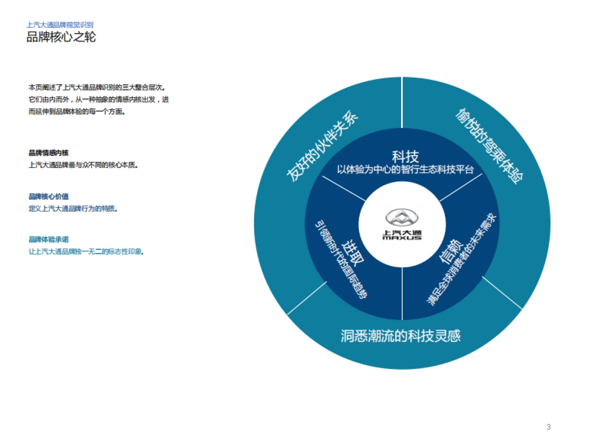 上汽大通品牌视觉识别系统指南_第3页