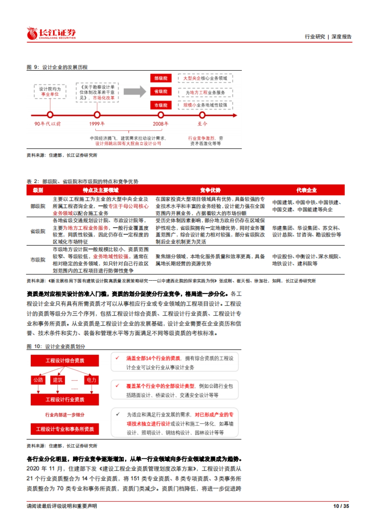 设计行业深度：小公司，大格局-长江证券-35页_第10页
