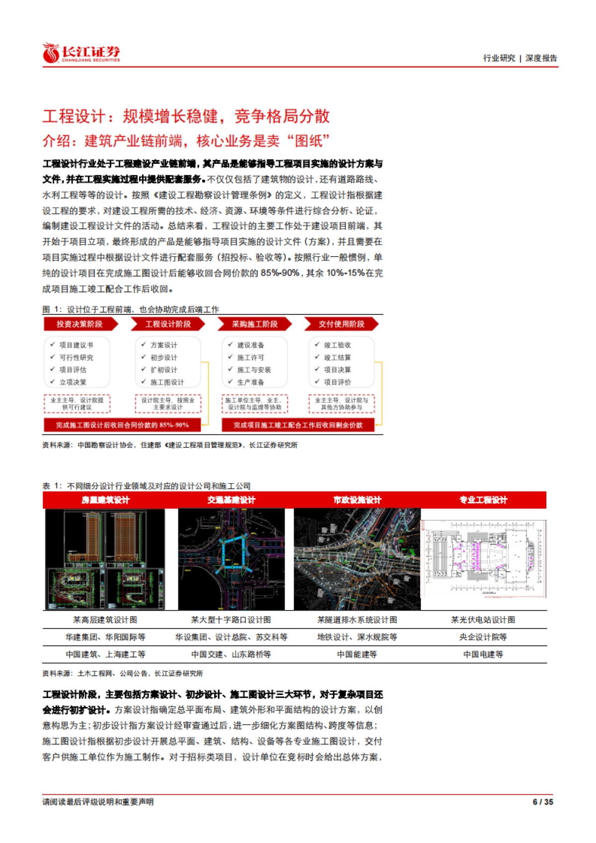 设计行业深度：小公司，大格局-长江证券-35页_第6页