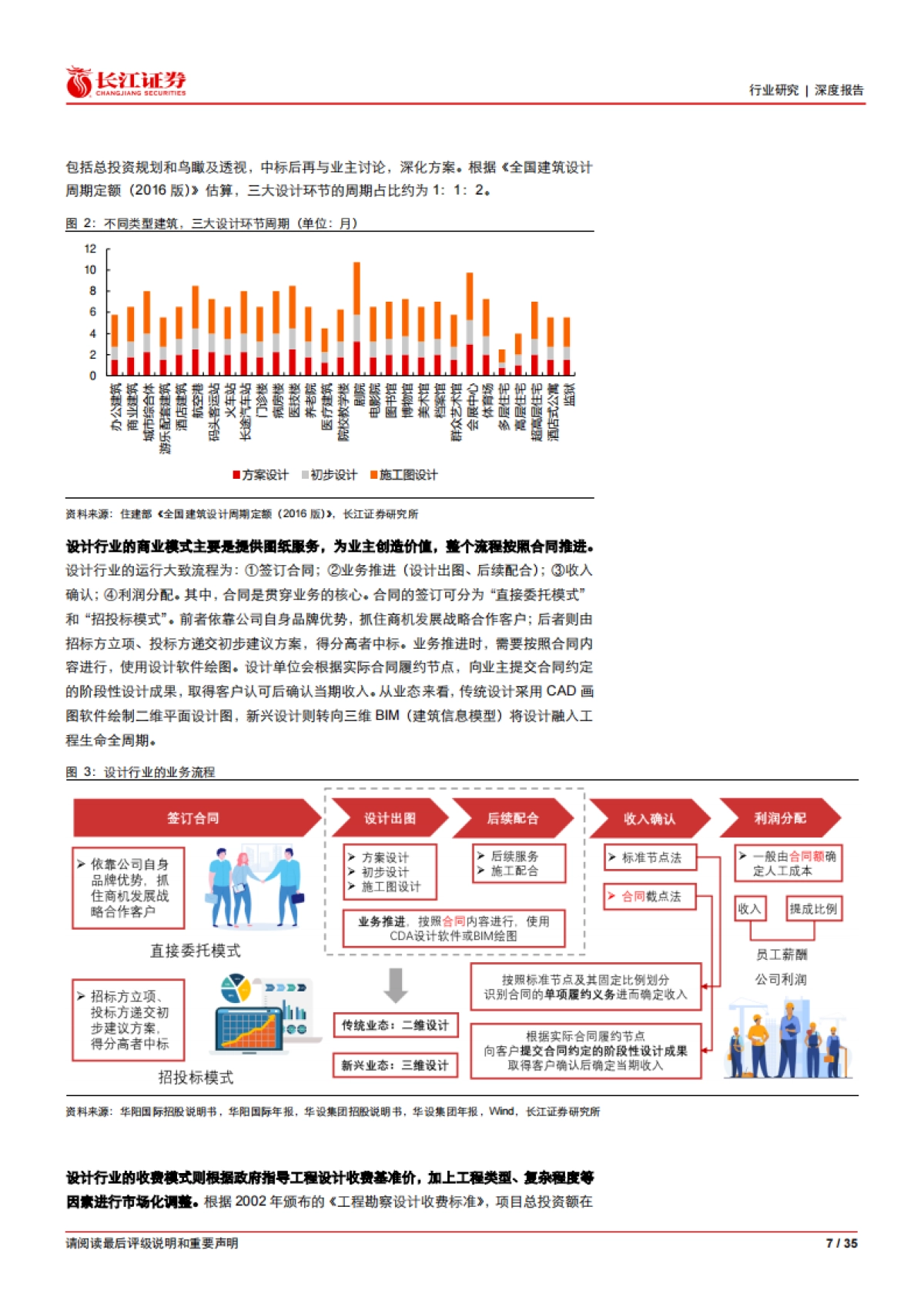 设计行业深度：小公司，大格局-长江证券-35页_第7页