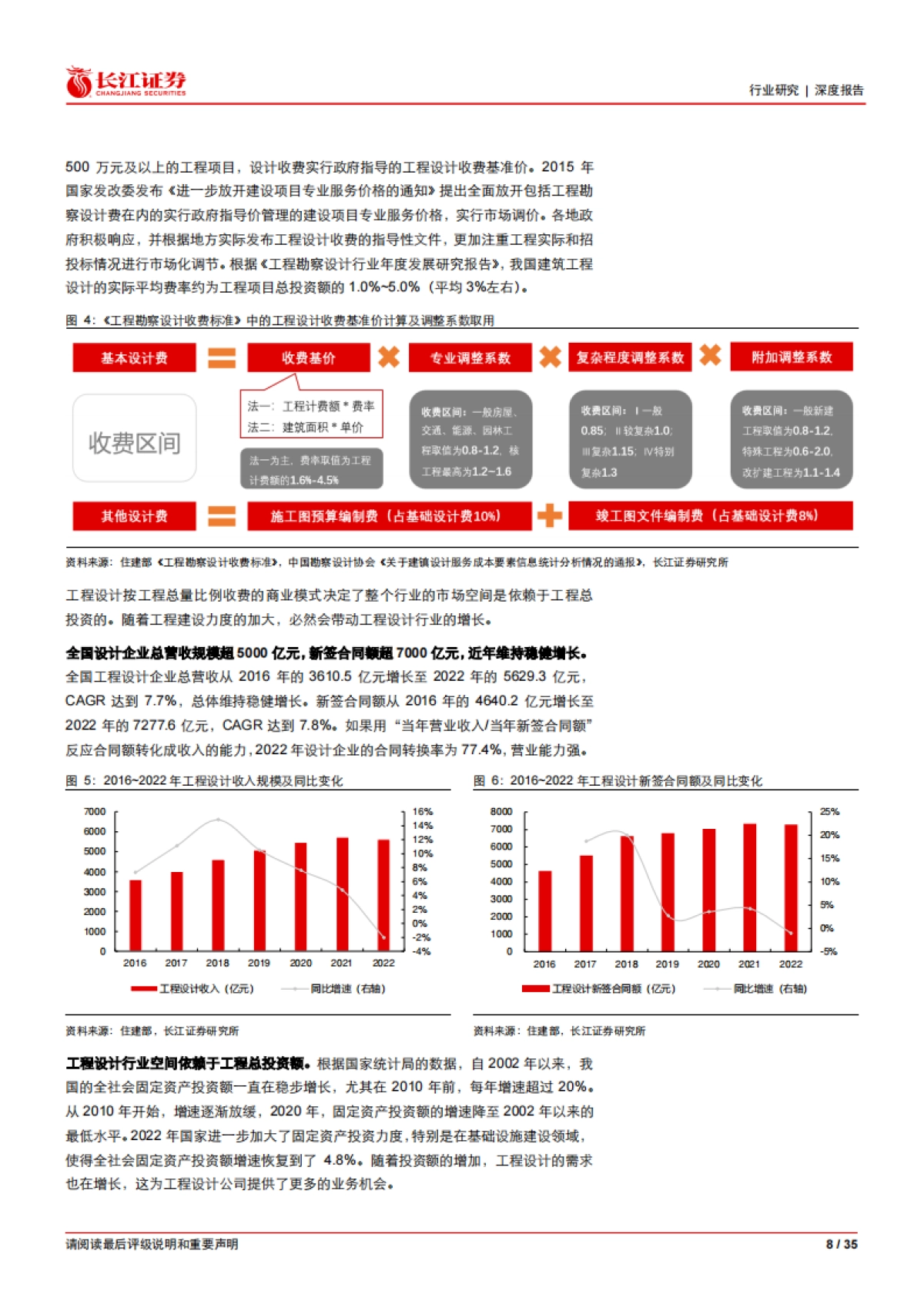 设计行业深度：小公司，大格局-长江证券-35页_第8页