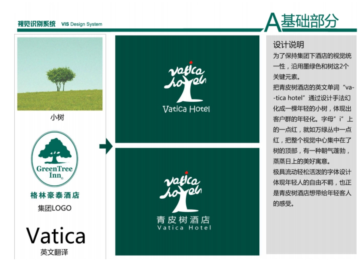 十大经济型连锁酒店之格林豪泰青皮树品牌策Logo标识VI设计创意方案_第4页