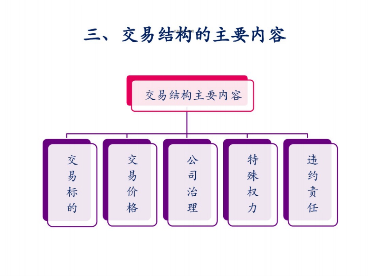 私募股权投资基金投资项目交易结构设计_第6页