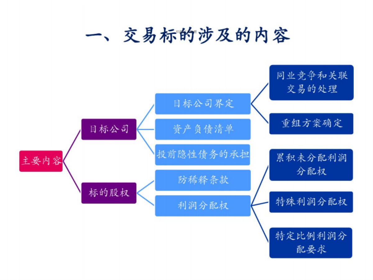私募股权投资基金投资项目交易结构设计_第8页