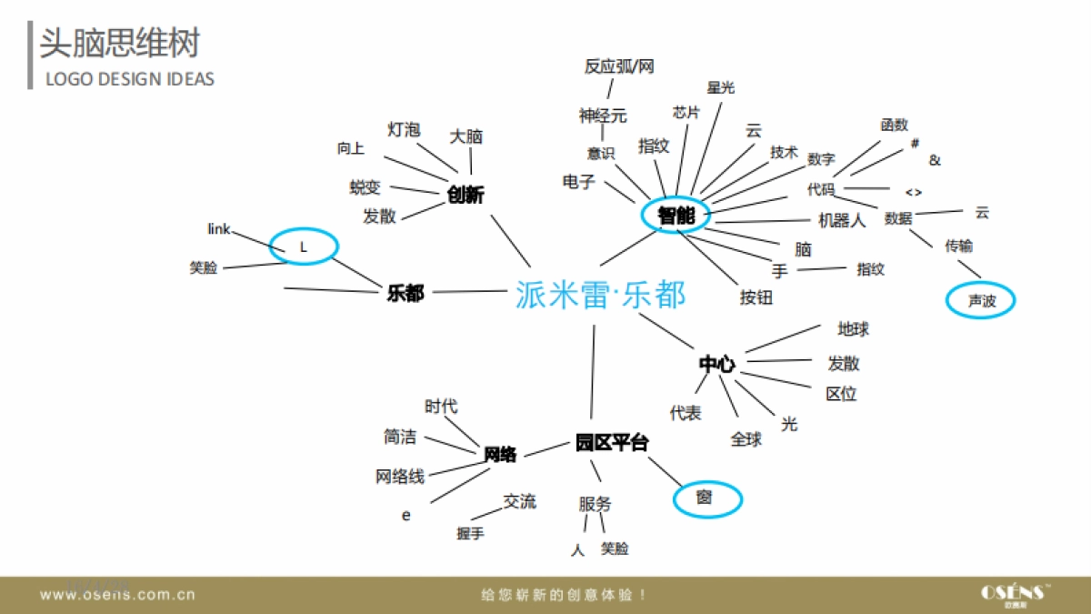 松江乐都商业园区品牌设计形象包装策划提案_第8页
