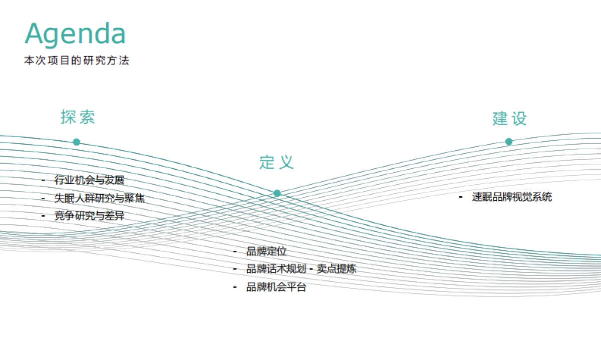 速眠品牌策略&设计研讨会-183p_第1页
