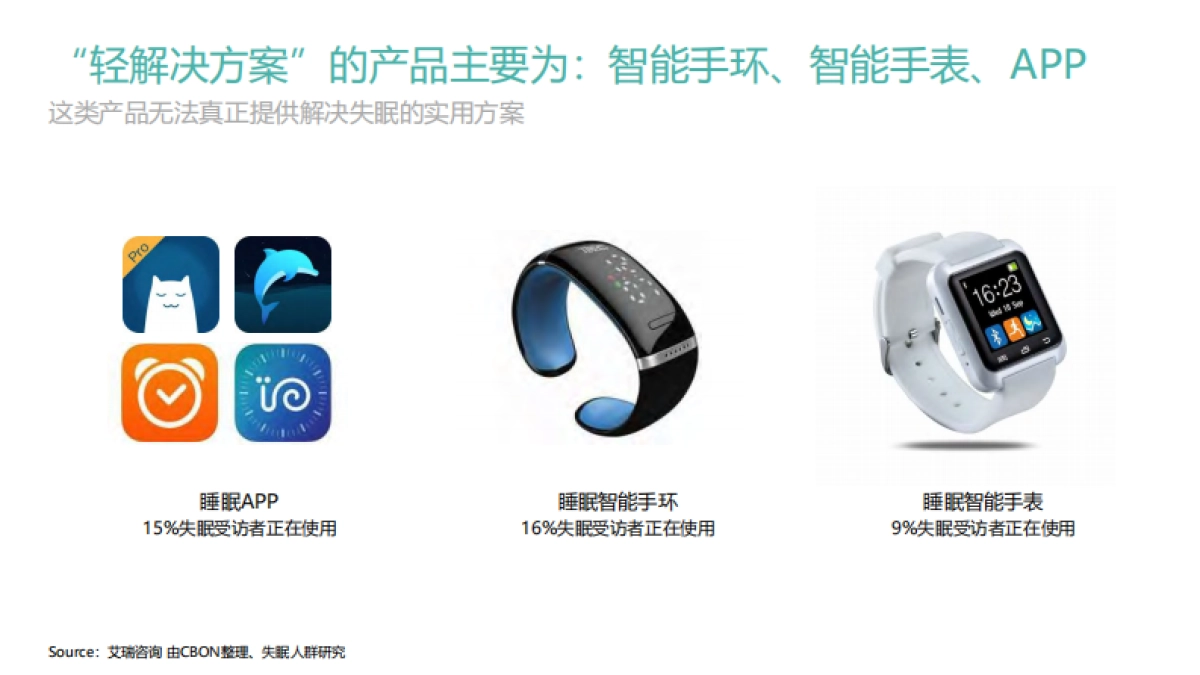 速眠品牌策略&设计研讨会-183p_第10页