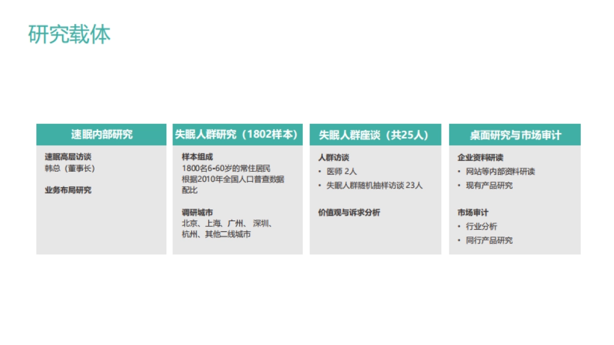 速眠品牌策略&设计研讨会-183p_第2页