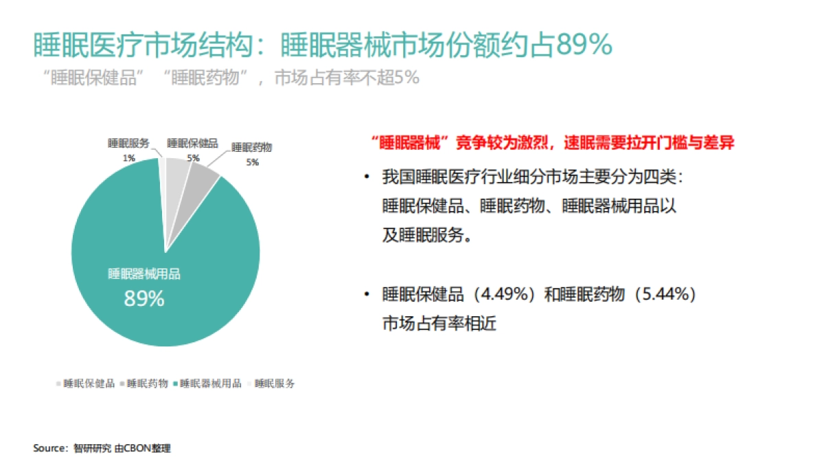 速眠品牌策略&设计研讨会-183p_第7页