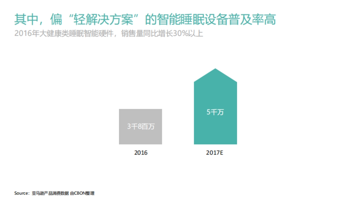 速眠品牌策略&设计研讨会-183p_第9页