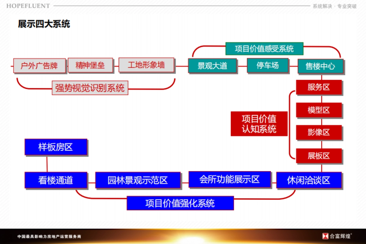 万科海上传奇售楼部及园林示范区包装美陈_第4页