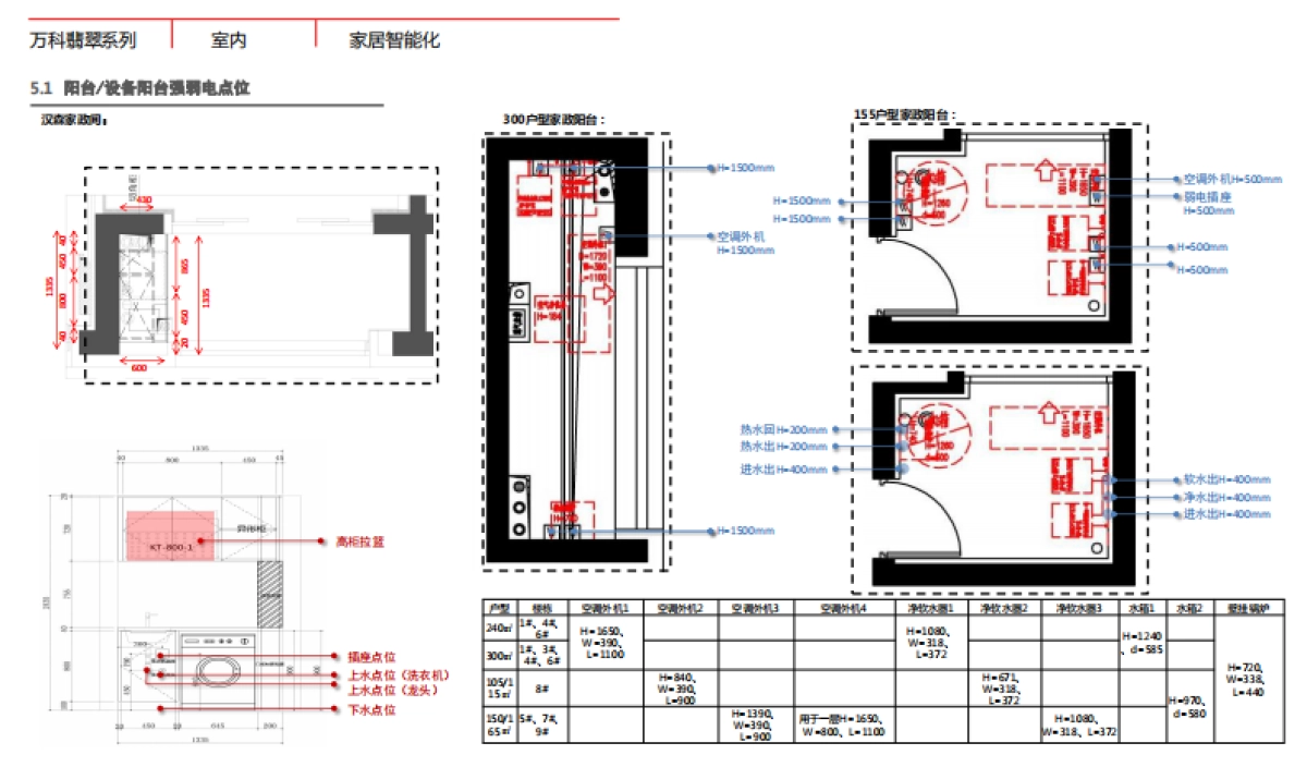 万科设计标准化、技术标准化、管理标准化手册 （下）_第6页