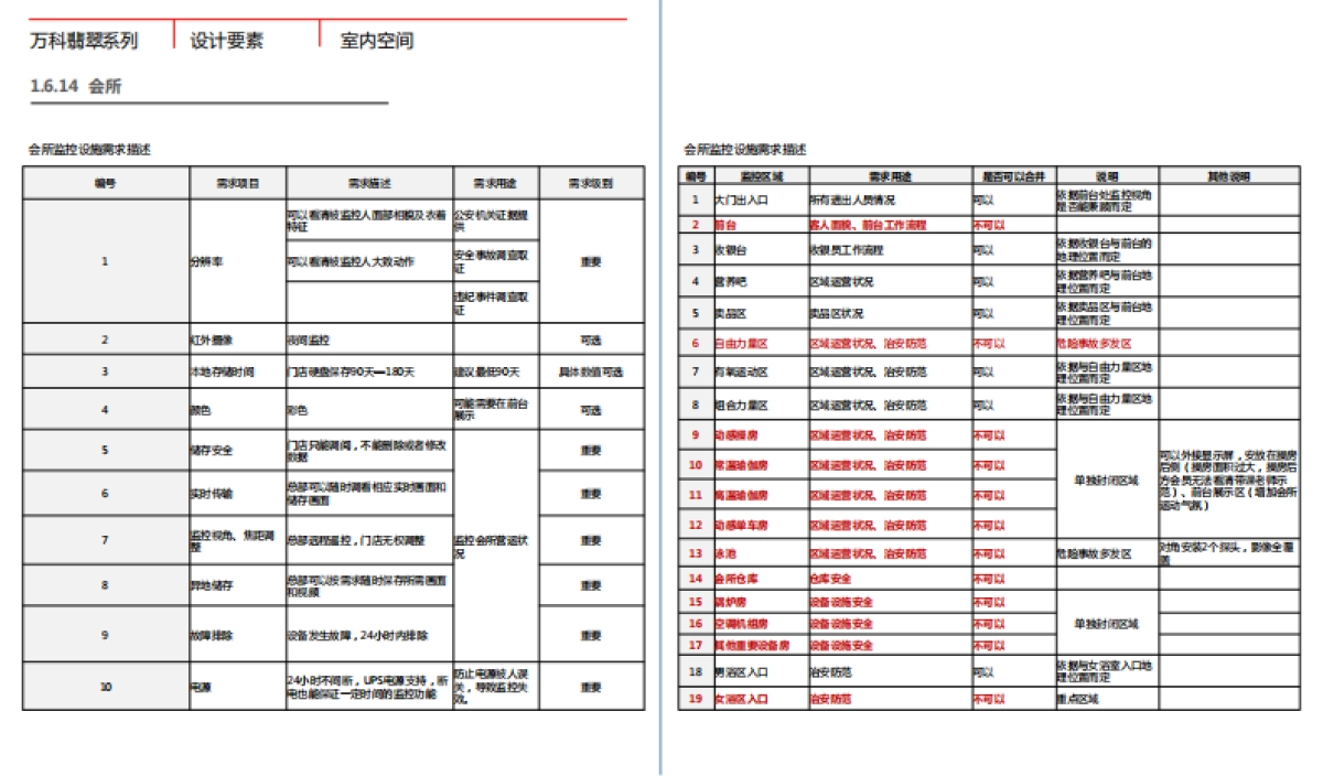 万科设计标准化、技术标准化、管理标准化手册 （中）_第10页