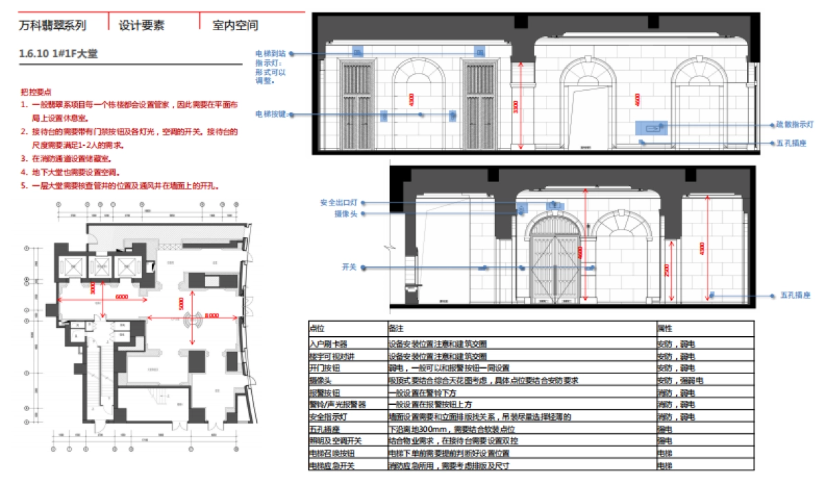 万科设计标准化、技术标准化、管理标准化手册 （中）_第4页
