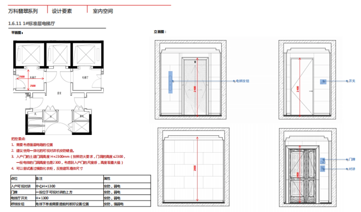 万科设计标准化、技术标准化、管理标准化手册 （中）_第5页