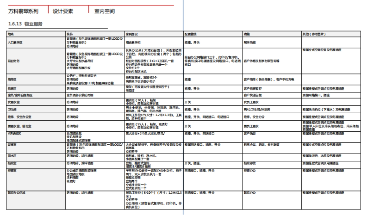 万科设计标准化、技术标准化、管理标准化手册 （中）_第7页