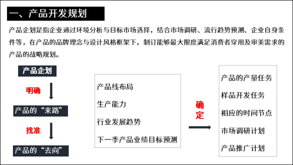 鞋服设计企划课件_第4页